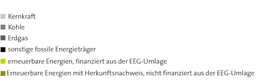 legende