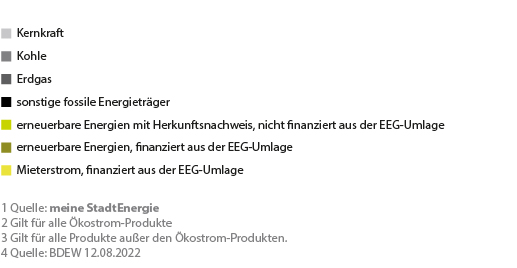 legende
